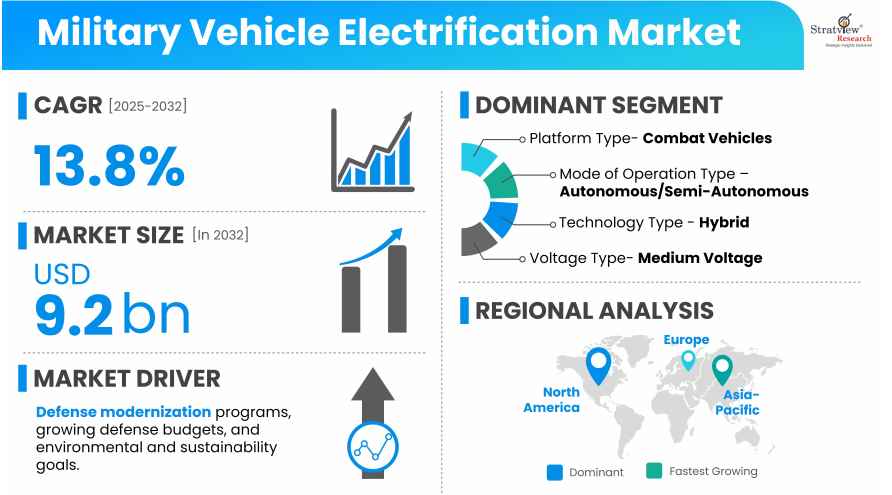 Military-Vehicle-Electrification-Market-Insights